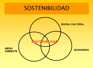 SOSTENIBILIDAD